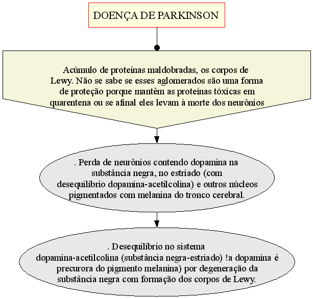 mi a hipertónia orvossága magas vérnyomás esetén vannak